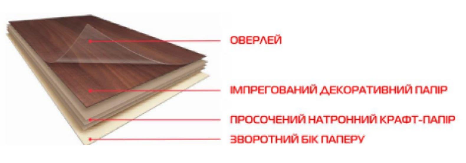 Подоконник Alber в розрізі